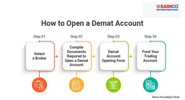 How to Open a Demat Account?