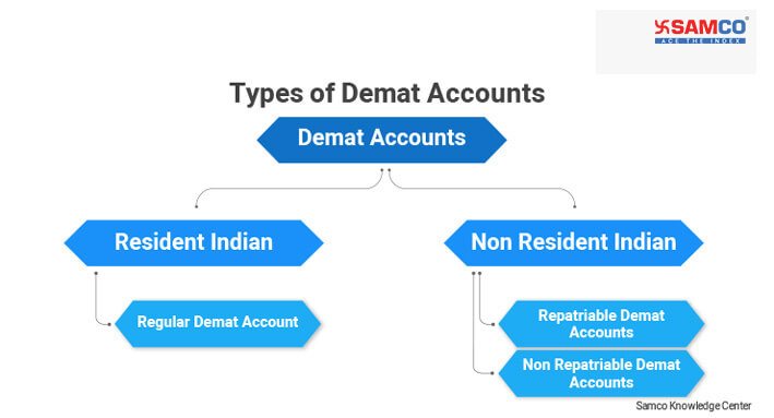 Types of Demat Accounts