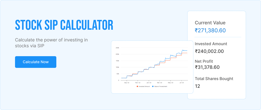 Stock SIP Calculator