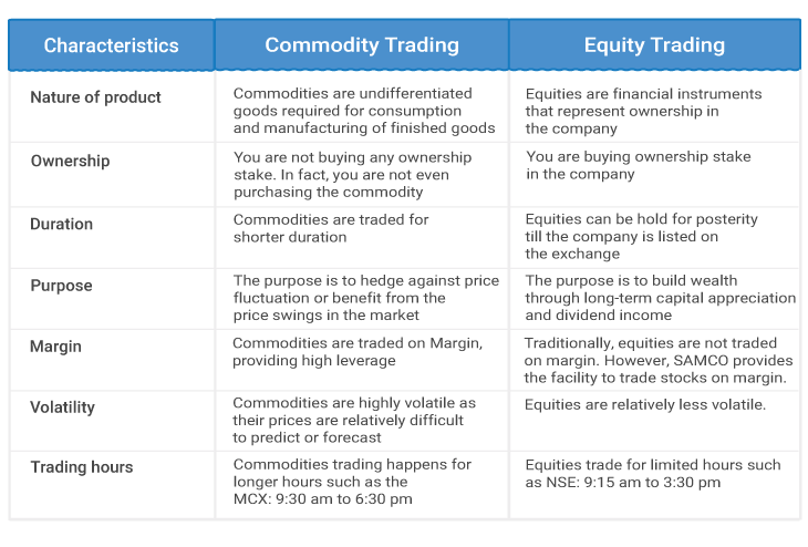 Commodity Vs Equity Trading
