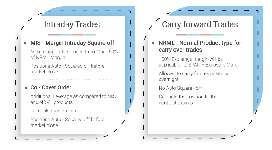 Intraday trades carry forward trades