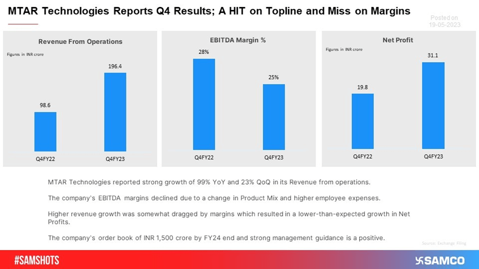 MTAR Tech Q4 Results; A Hit & A Miss!