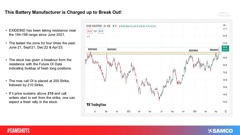 210 will be a key level to track in #EXIDEIND. The stock has failed to go past the 200 level since June 2021.