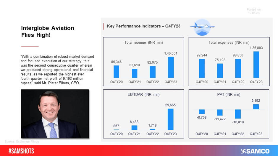BOB Reports Q4 Results: Best Performance In Eight Years!