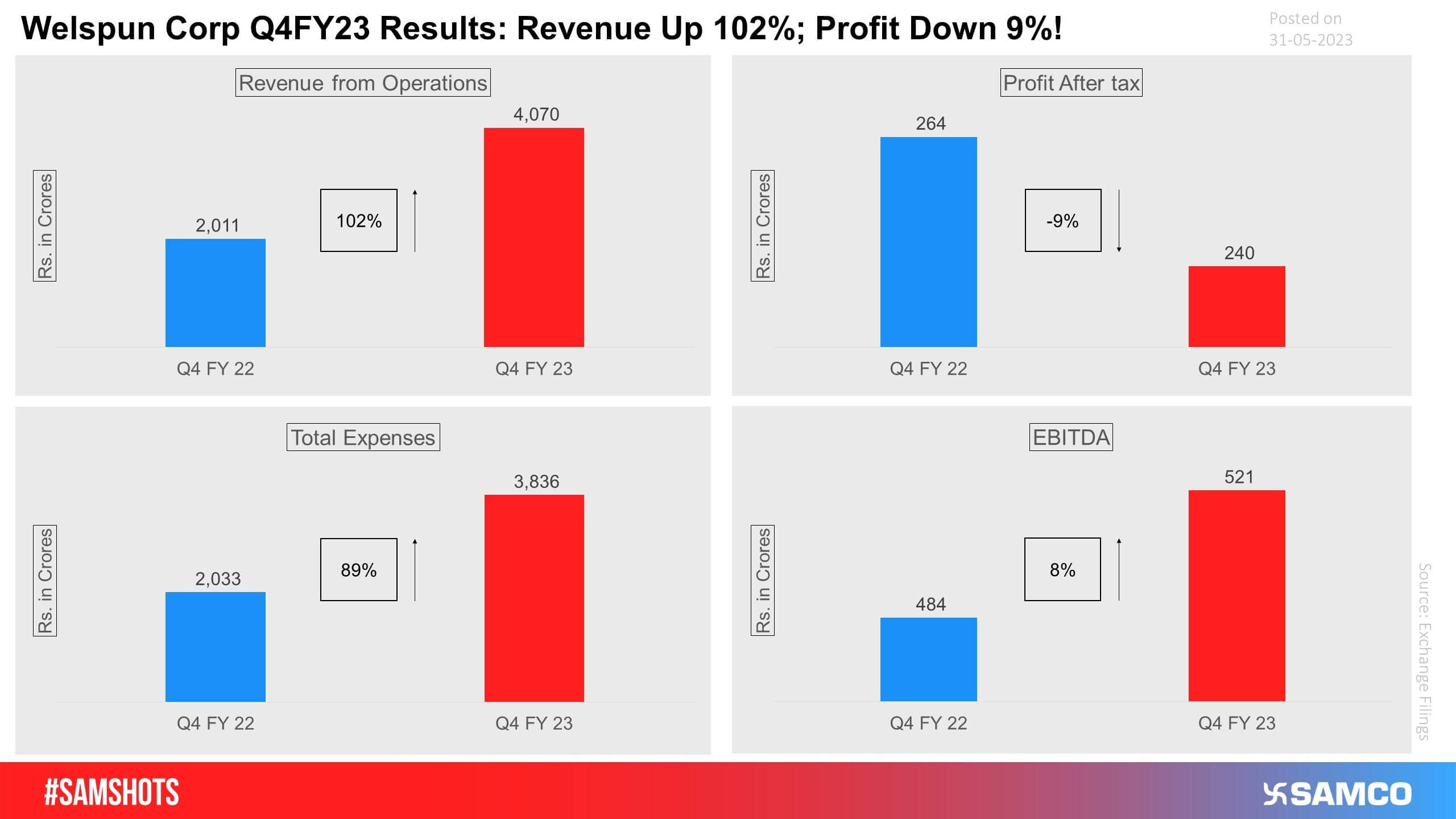 Highest Ever Net Profit For The Country's Largest Bank!