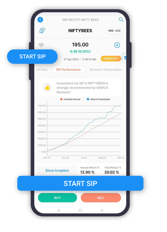 Start Investing in Stocks with Samco Stock SIP Samco Securities