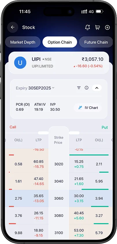 advanced options trading tools