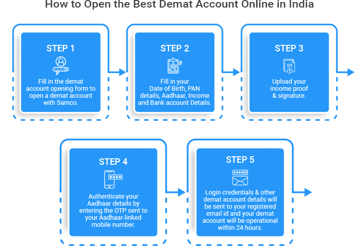 Steps to Open a Free Demat Account