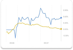 Personal Index Tracker