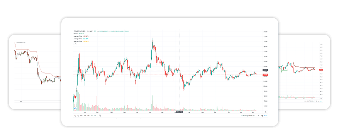 Option chain chart