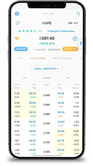 How to trade in options?