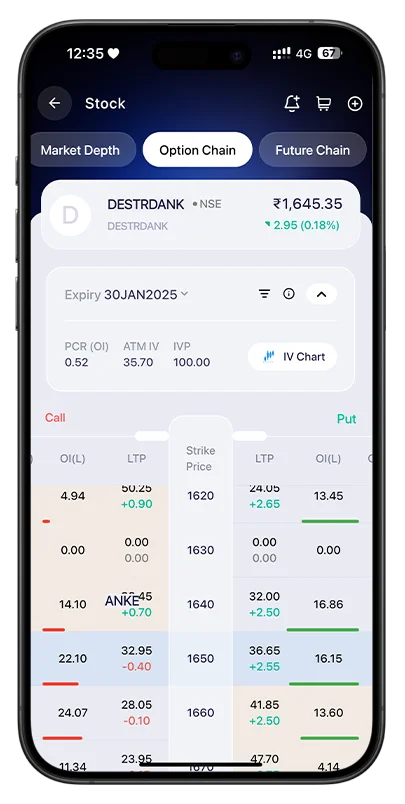 Next-Gen Option Chain