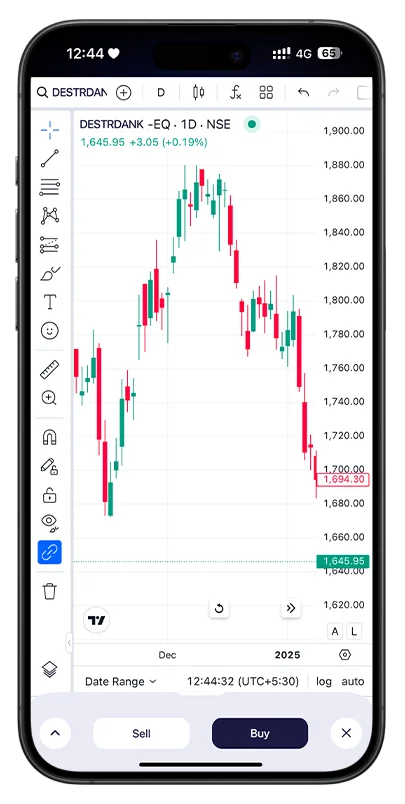 TradingView Charts