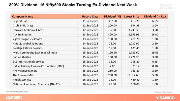 The table below shows a list of 15 Nifty500 stocks that are turning ex-dividend in the next week.