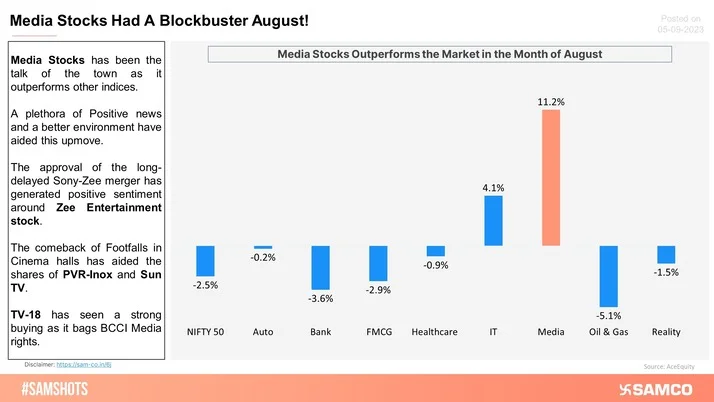Lights, Camera, Profits; Media Stocks Delivers A Blockbuster August!