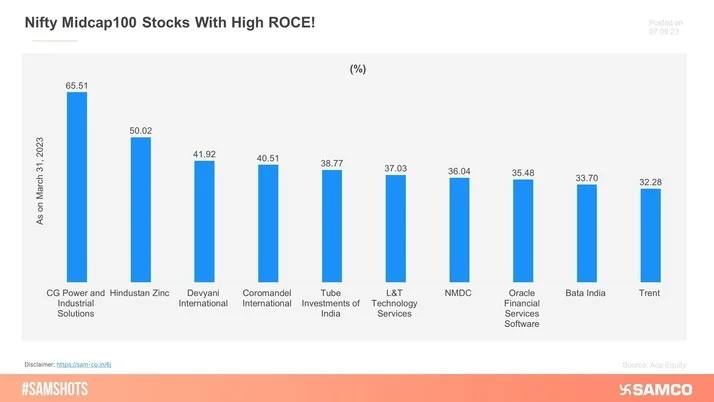 ROCE Champions: Nifty Midcap100's Top Stocks!