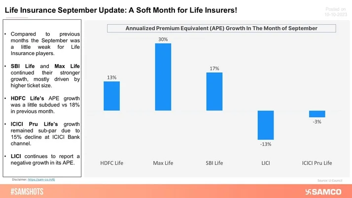 September Turned Out To Be A Challenging Month For Life Insurers!
