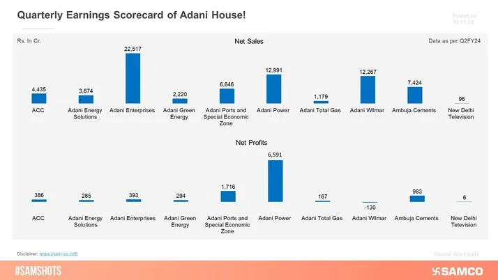 Numbers that Matter: Adani House Quarterly Earnings Unveiled!