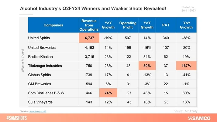 Companies whose PAT zoomed over and above 100% from Q2FY23 to Q2FY24