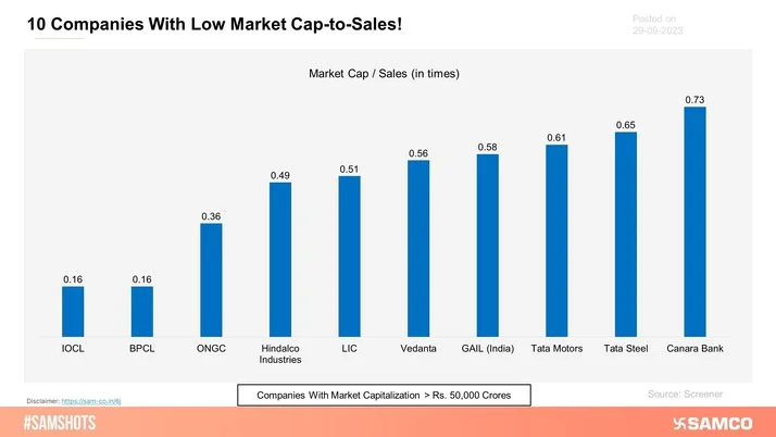 These companies have a market cap-to-sales ratio of less than 0.75k