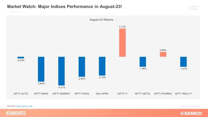 August Market Recap: How Did Major Indices Perform?