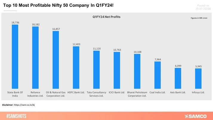 Big Companies Bigger Profits â€“ Top 10 Indian Companies by Net Profit!