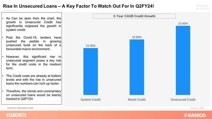 Unsecured Lending Risk: A Key Factor To Watch Out For In Q2FY24
