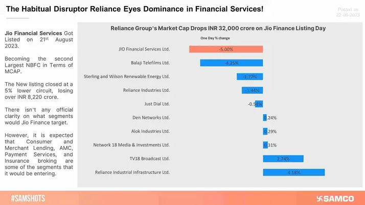 The Habitual Disruptor Reliance Eyes Dominance in Financial Services!