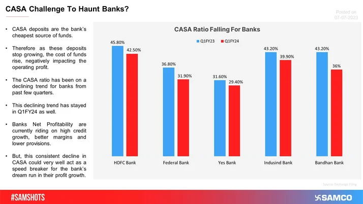 All Eyes On CASA; Will It Spoil The Banking Party?