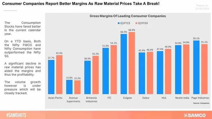 Consumer Companies Rejoice as Raw Material Prices Take a Dive, Margins Jump for Joy!