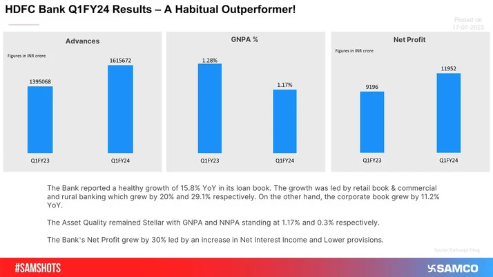 HDFC Bank Reports Q1 Results; A Habitual Outperformer!