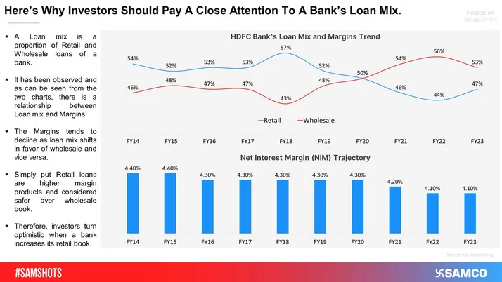 Here's Why You Should Pay Close Attention To A Bank's Loan Mix!
