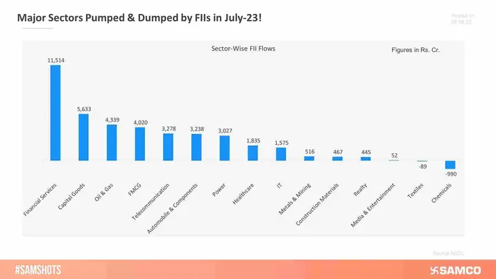 Major Sectors Pumped & Dumped by FIIs in July-23!