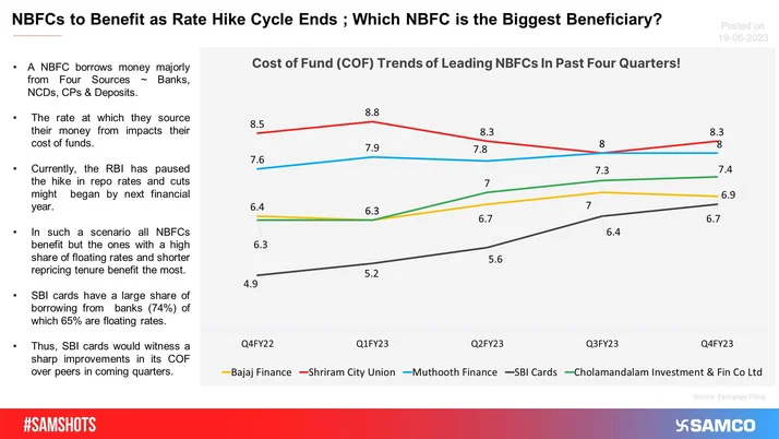 Repo Rate Cycle Halts; Which NBFC To Benefit The Most?