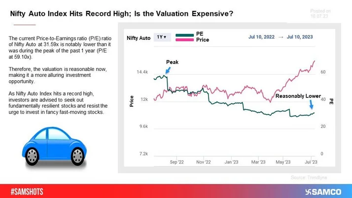 Nifty Auto Index Hits Record High; Is the Valuation Expensive?
