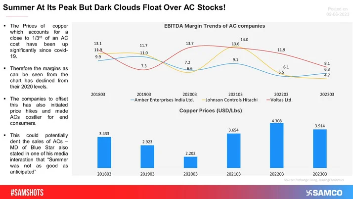 Summer At Its Peak But Dark Clouds Float Over AC Stocks!
