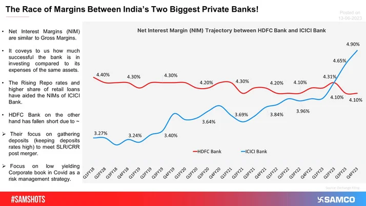 HDFC Bank vs ICICI Bank - Who is Winning the Margin Race?