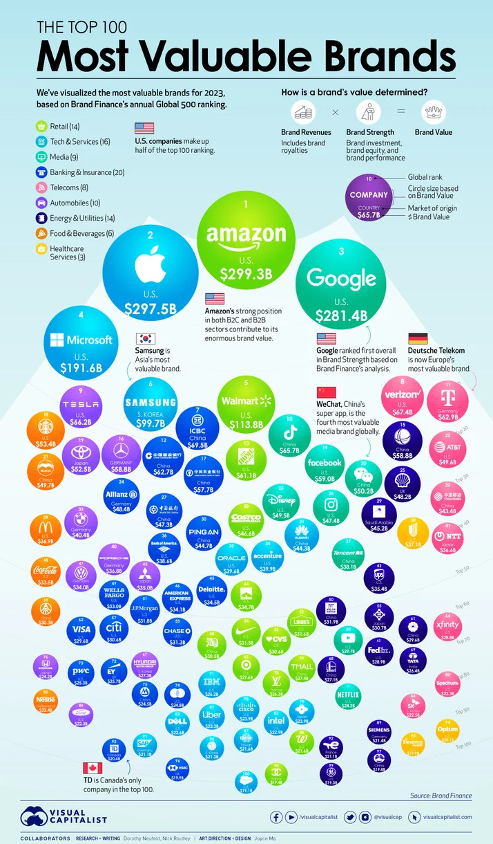 Visual Capitalist