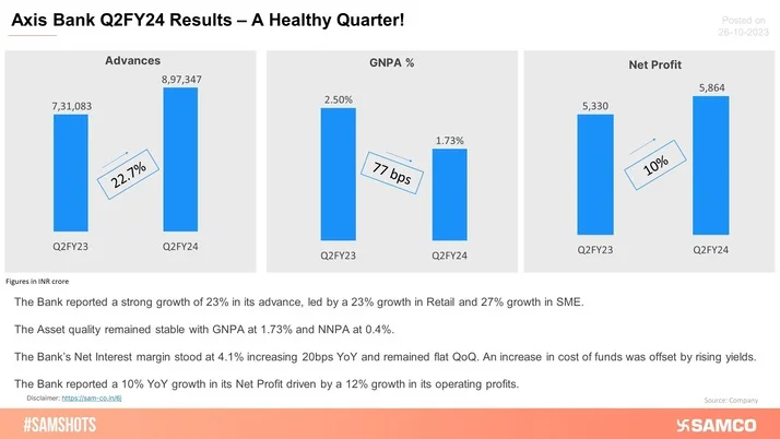 Axis Bank Reports A Steady Q2: NIM Trajectory Is A Key Positive!