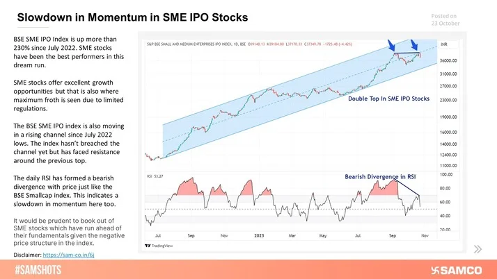SME IPO Stocks indicate a slowdown in momentum.
