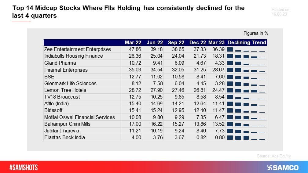Samco Samshots Financial Insights, Analysis, and Reports