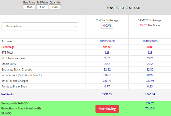 Intraday brokerage calculator