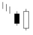 Engulfing Bullish Chart Pattern