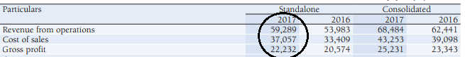 Gross Profit - P&L Statement