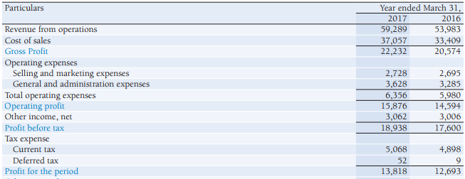 Profit and Loss statement - Sample - Infosys