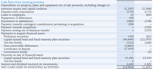 Cash Flow from Investing Activities - Cash Flow Statement