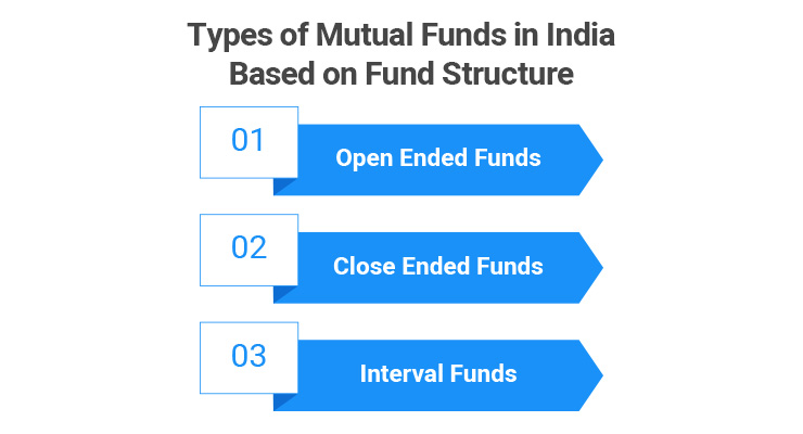 Types of Mutual Funds in India Based on Fund Structure