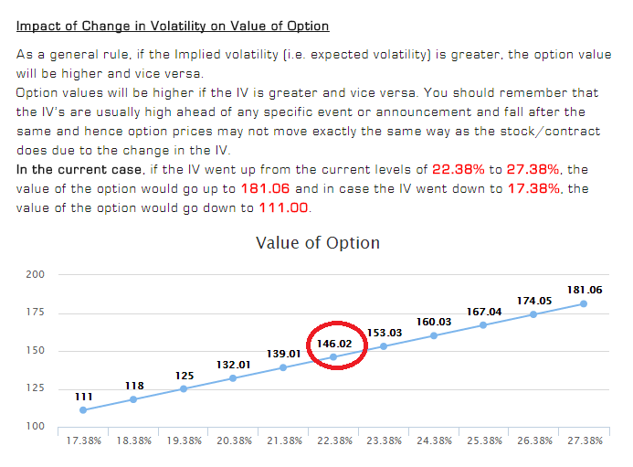 Options Fair Value Calculator Figure 4