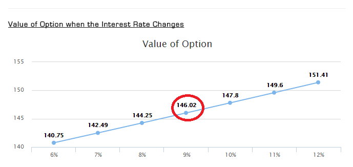 Options Fair Value Calculator Figure 5