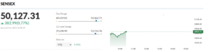 stock exchange in India - The positive index